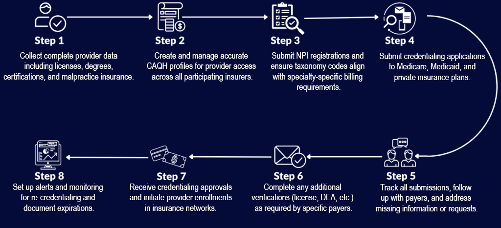 credentialing-provider-enrollment