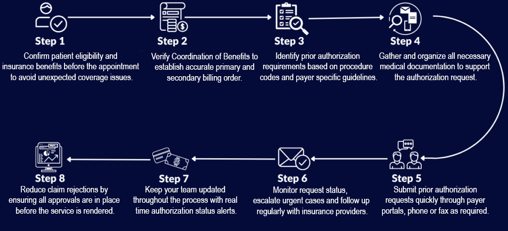 insurance-verification-prior-authorization