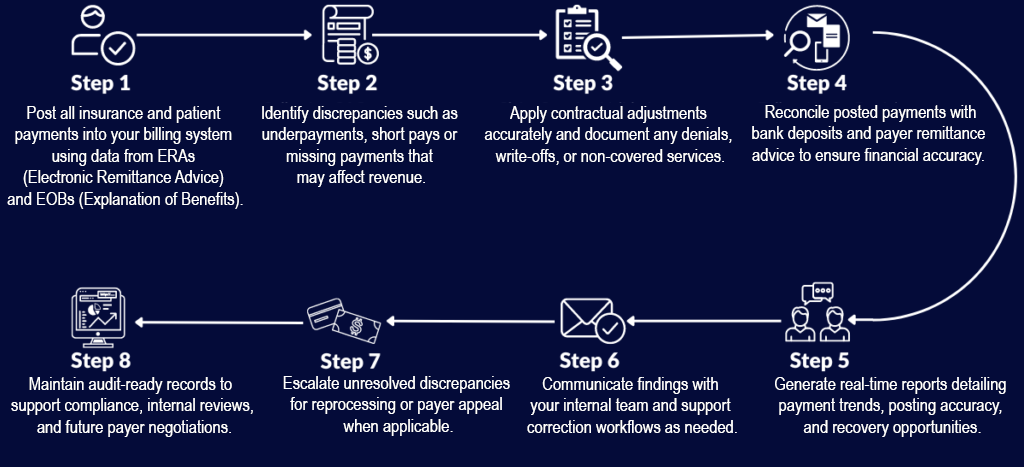 payment-posting-reconciliation